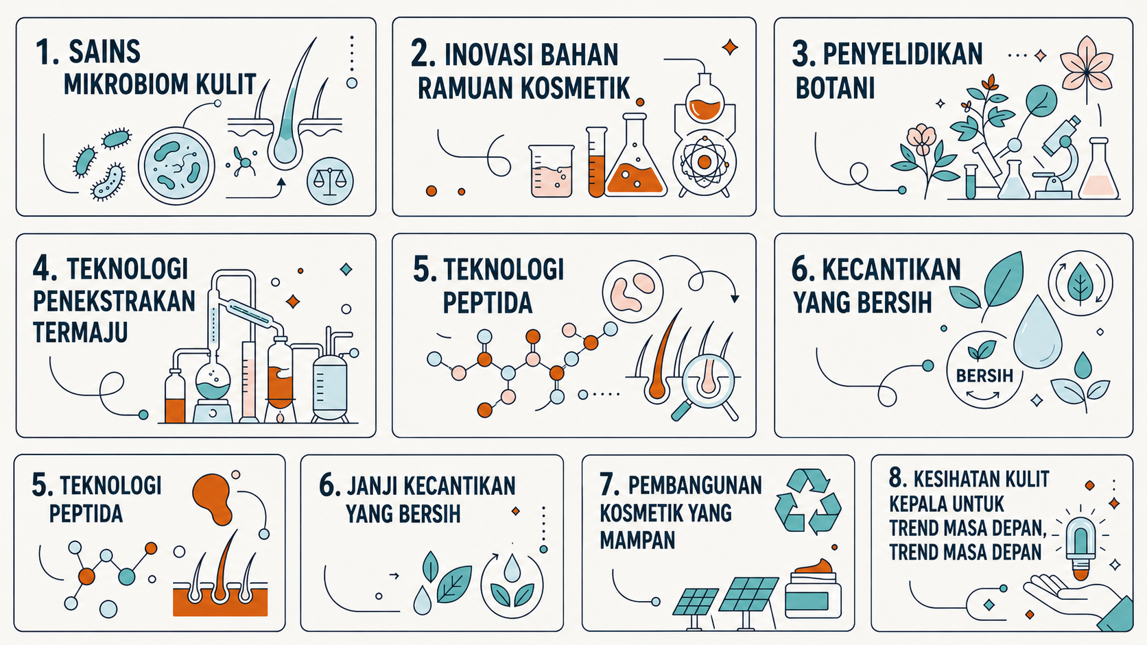 Pusat Pengetahuan